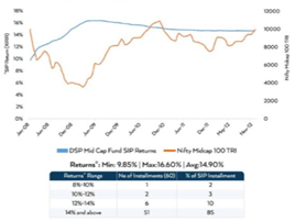 sip-chart