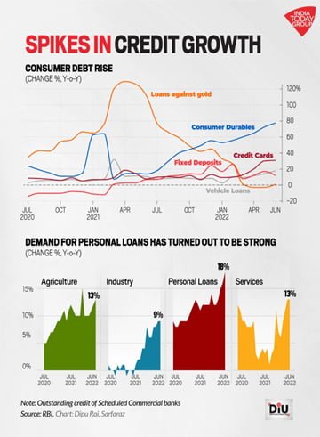spikes-in-credit-growth spikes-in-credit-growth
